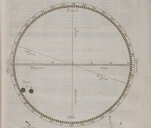 Jeremiah Horrocks' observation of the 1639 transit of Venus, as published by Johannes Hevelius with Horrocks' Venus in sole visa in 1662. 